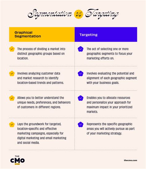 Geographic Segmentation: Definition, Variables, Challenges & Tips.